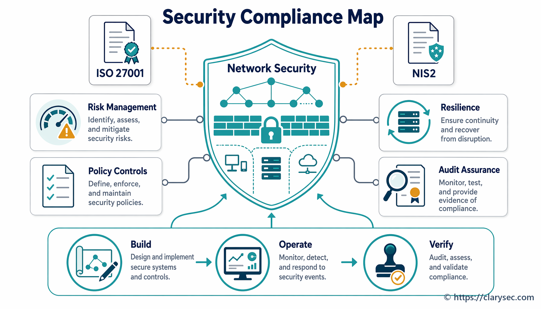 Why Network Security Is Non-Negotiable for ISO 27001 and NIS2 Compliance