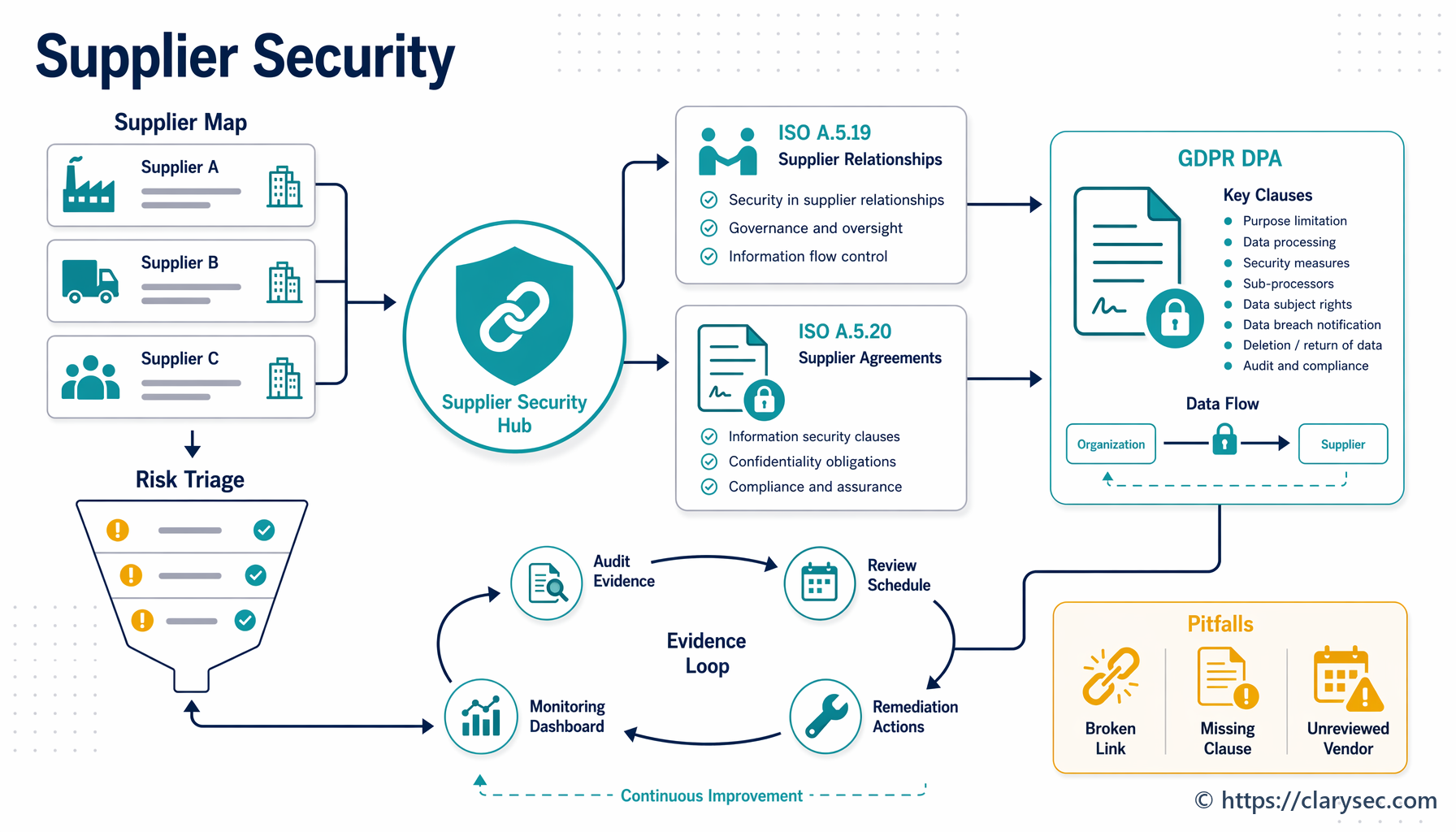 Daugiau nei rankos paspaudimas: tiekėjų saugos valdymas pagal ISO 27001 ir GDPR